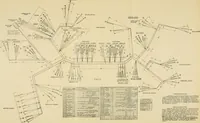 An illustration from Specifications for the multiplex printing telegraph system : theory and operation (1920)