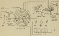 An illustration from Specifications for the multiplex printing telegraph system : theory and operation (1920)