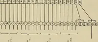 An illustration from Specifications for the multiplex printing telegraph system : theory and operation (1920)