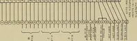 An illustration from Specifications for the multiplex printing telegraph system : theory and operation (1920)