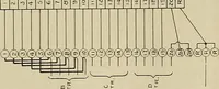 An illustration from Specifications for the multiplex printing telegraph system : theory and operation (1920)