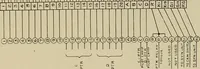 An illustration from Specifications for the multiplex printing telegraph system : theory and operation (1920)