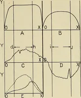 An illustration from Specifications for the multiplex printing telegraph system : theory and operation (1920)