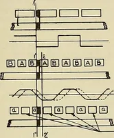 An illustration from Specifications for the multiplex printing telegraph system : theory and operation (1920)