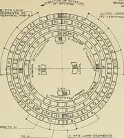 An illustration from Specifications for the multiplex printing telegraph system : theory and operation (1920)