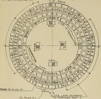 An illustration from Specifications for the multiplex printing telegraph system : theory and operation (1920)
