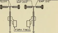 An illustration from Specifications for the multiplex printing telegraph system : theory and operation (1920)