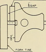 An illustration from Specifications for the multiplex printing telegraph system : theory and operation (1920)