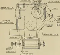 An illustration from Specifications for the multiplex printing telegraph system : theory and operation (1920)