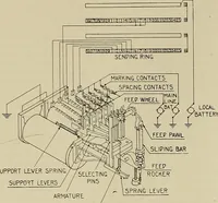 An illustration from Specifications for the multiplex printing telegraph system : theory and operation (1920)