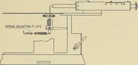 An illustration from Specifications for the multiplex printing telegraph system : theory and operation (1920)