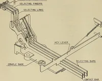 An illustration from Specifications for the multiplex printing telegraph system : theory and operation (1920)