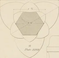An illustration from Specimens of Gothic architecture; selected from various ancient edifices in England: consisting of plans, elevations, sections, and parts at large .. (1825)