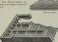 An illustration from Specimens of type, borders, ornaments, brass rules and cuts, etc. : catalogue of printing machinery and materials, wood goods, etc (1897)