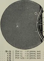 An illustration from Specimens of type, borders, ornaments, brass rules and cuts, etc. : catalogue of printing machinery and materials, wood goods, etc (1897)
