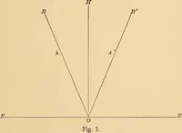 An illustration from Spectrum lines as light sources in polariscopic measurements (1906)