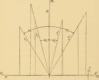 An illustration from Spectrum lines as light sources in polariscopic measurements (1906)