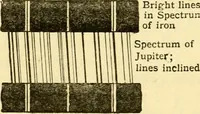 An illustration from The spectroscope and its work (1910)