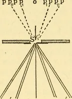 An illustration from The spectroscope and its work (1910)