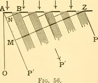 An illustration from The spectroscope and its work (1910)