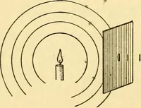 An illustration from The spectroscope and its work (1910)