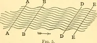 An illustration from The spectroscope and its work (1910)