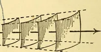 An illustration from The spectroscope and its work (1910)