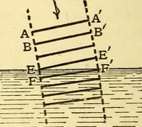 An illustration from The spectroscope and its work (1910)