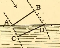 An illustration from The spectroscope and its work (1910)