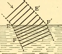 An illustration from The spectroscope and its work (1910)