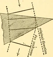 An illustration from The spectroscope and its work (1910)
