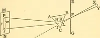 An illustration from The spectroscope and its work (1910)