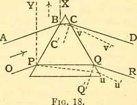 An illustration from The spectroscope and its work (1910)