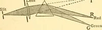 Picture 11 of 31 from The spectroscope and its work (1910), leaf 40