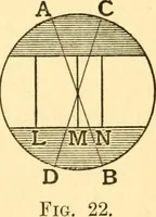An illustration from The spectroscope and its work (1910)