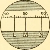 An illustration from The spectroscope and its work (1910)