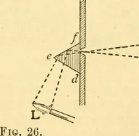 An illustration from The spectroscope and its work (1910)