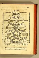 An illustration from Speculum coniugiorum (1556)