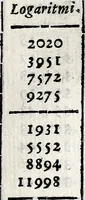 Picture 8 of 9 from Specvlationi di mvsica, dedicate all'eminentiss .. (1670), leaf 174
