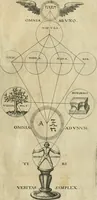 An illustration from Specvlvm sophicvm rhodo-stavroticvm, das ist, Weitläuffige Entdeckung dess Collegij vnnd Axiomatum von der sondern erleuchten Fraternitet Christ-RosenCreutz : allen der wahrn Weissheit Begirigen Expectanten zu fernerer Nachrichtung, den vnverständigen Zoilis aber zur vnausslöschlicher Schande vnd Spott (1618)