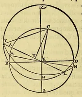 Picture 3 of 9 from Sphaerae atque astrorum cœlestium ratio, natura, & motus : ad totius mundi fabricationis cognitione[m] fundamenta (1536), leaf 280