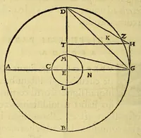 Picture 4 of 9 from Sphaerae atque astrorum cœlestium ratio, natura, & motus : ad totius mundi fabricationis cognitione[m] fundamenta (1536), leaf 284