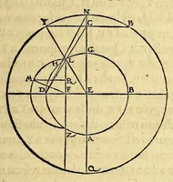 Picture 6 of 9 from Sphaerae atque astrorum cœlestium ratio, natura, & motus : ad totius mundi fabricationis cognitione[m] fundamenta (1536), leaf 295