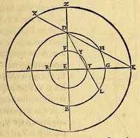 Picture 7 of 9 from Sphaerae atque astrorum cœlestium ratio, natura, & motus : ad totius mundi fabricationis cognitione[m] fundamenta (1536), leaf 307