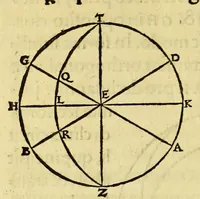 Picture 8 of 9 from Sphaerae atque astrorum cœlestium ratio, natura, & motus : ad totius mundi fabricationis cognitione[m] fundamenta (1536), leaf 316