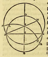 Picture 9 of 9 from Sphaerae atque astrorum cœlestium ratio, natura, & motus : ad totius mundi fabricationis cognitione[m] fundamenta (1536), leaf 316