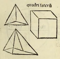 Picture 3 of 12 from Sphaerae mundi compendium foeliciter inchoat, leaf 15