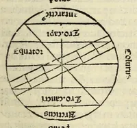 An illustration from Sphaerae mundi compendium foeliciter inchoat