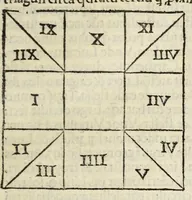 An illustration from Sphaerae mundi compendium foeliciter inchoat