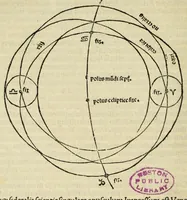 Picture 11 of 12 from Sphaerae mundi compendium foeliciter inchoat, leaf 98